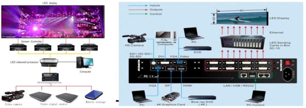 LED display control system