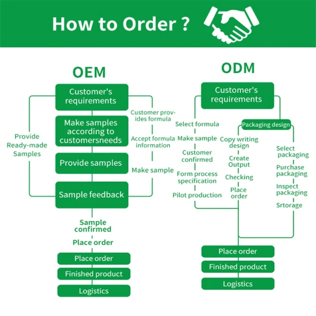 OEM ODM Strawberry Gummies With Vitamin for Women Supports Hair, Skin, and Nail Health Biotin Hair Nail Skin Growth Gummies