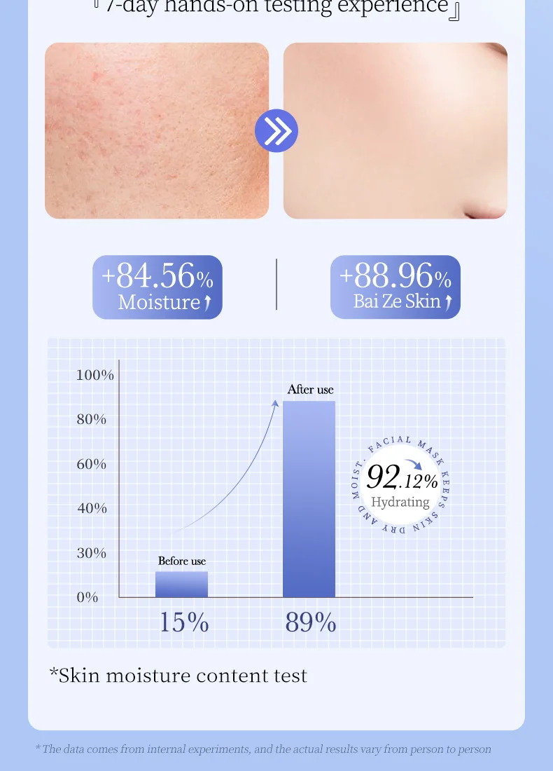 Beauty Product BIOAQUA Private Label Korean Skin Care Facial Mask Whitening and Moisturizing Hyaluronic Acid Sheet Mask