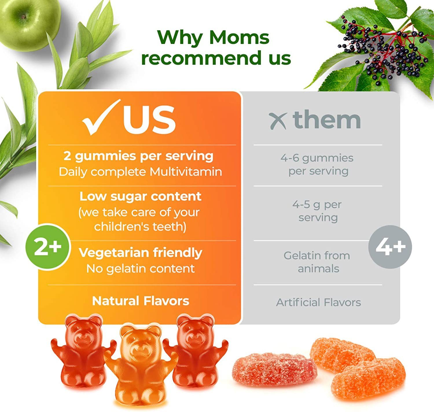 OEM Factory Gummy Candy Multivitamin for Kids Supports Immune & Digestive Health-Not for Pregnant Women