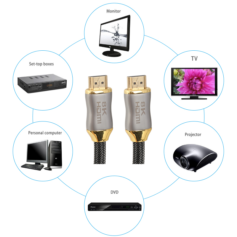 CAMVATE High Speed 8K HDMI 2.1 Cable With Gold Connectors & Braided Nylon Made For Laptop / Monitor / Xbox One / PS5 / 8K TV (1m Long)