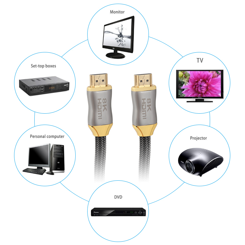 CAMVATE High Speed 8K HDMI 2.1 Cable With Gold Connectors & Braided Nylon Made For Laptop / Monitor / Xbox One / PS5 / 8K TV (2m Long)