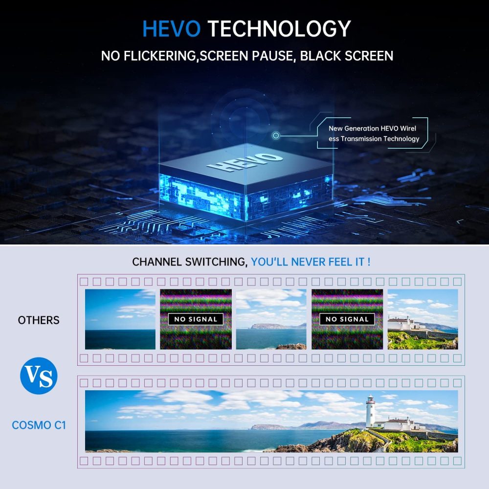 CAMVATE Hollyland COSMO C1 [OFFICIAL] 1000ft Wireless HDMI/SDI Video Transmission System 40ms 1080P 12-20Mbps 5G Image&Audio Transmitter Receiver, Emb
