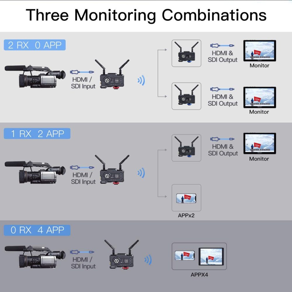 CAMVATE Hollyland Mars 400S PRO [Official] Wireless SDI HDMI Video Transmitter and Receiver, 0.08s Latency 400ft Range, 4 APP Monitoring, for Videogra