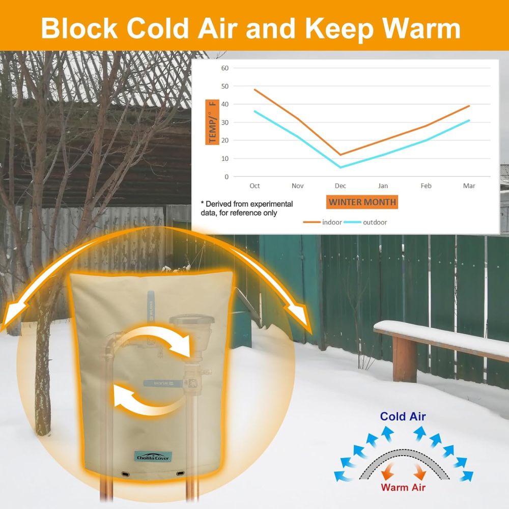 Backflow Preventer Cover Insulated (5˚F) with Thicker 7 Layers Fabric - 24" W x 30" H with Aluminum Foil Backflow Cover for Winter Pipe Freeze Protection - Sprinkler Covers for Outside