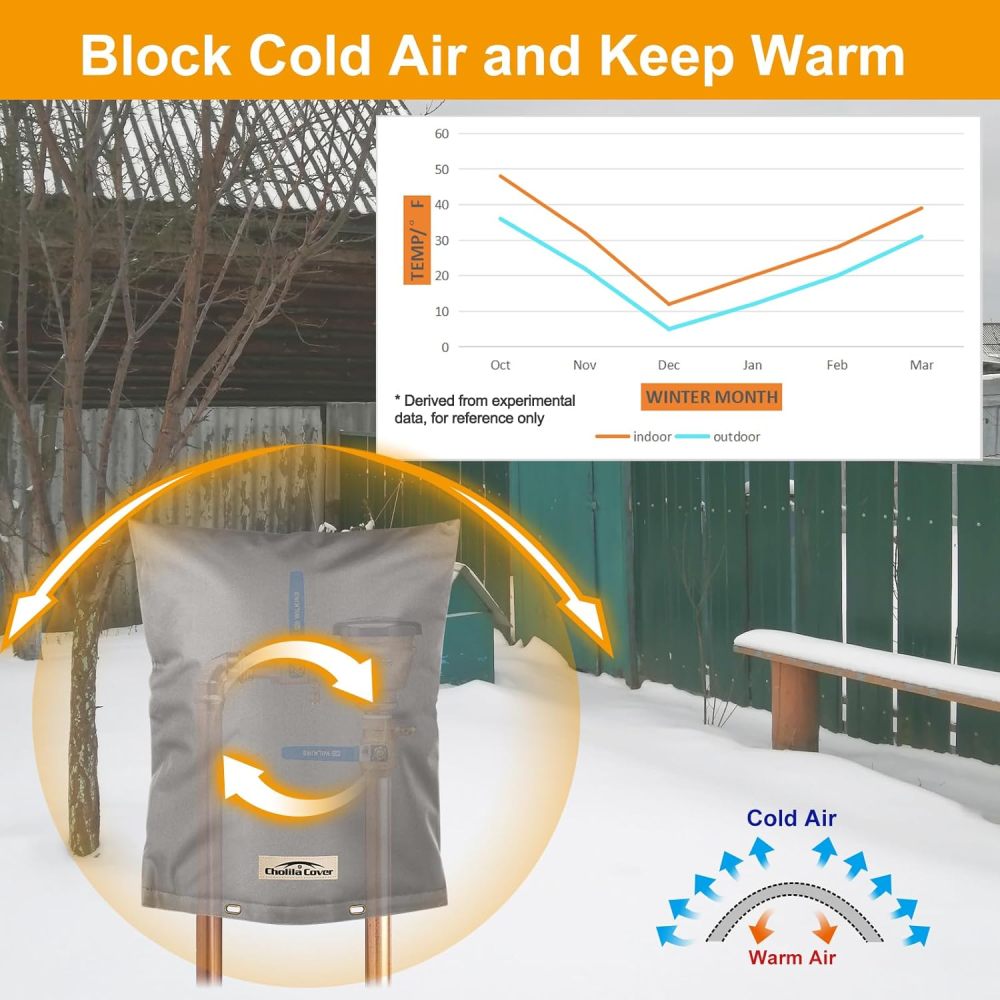 Backflow Preventer Cover Insulated (5°F) with Thick 7 Layers Fabric, 16"W x 20"H Backflow Cover with Aluminum Foil Layer for Winter Pipe Freeze Protection, Backflow Insulation Cover, by Cholila Cover