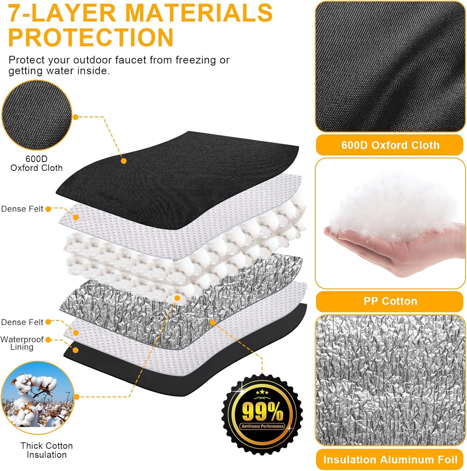 Backflow Preventer Cover Insulated (5˚F) - 17" W x 24" H Backflow Cover for Winter Pipe Freeze Protection - Sprinkler Covers for Outside with 7 Layers Fabric Pipe Insulation Cover Black