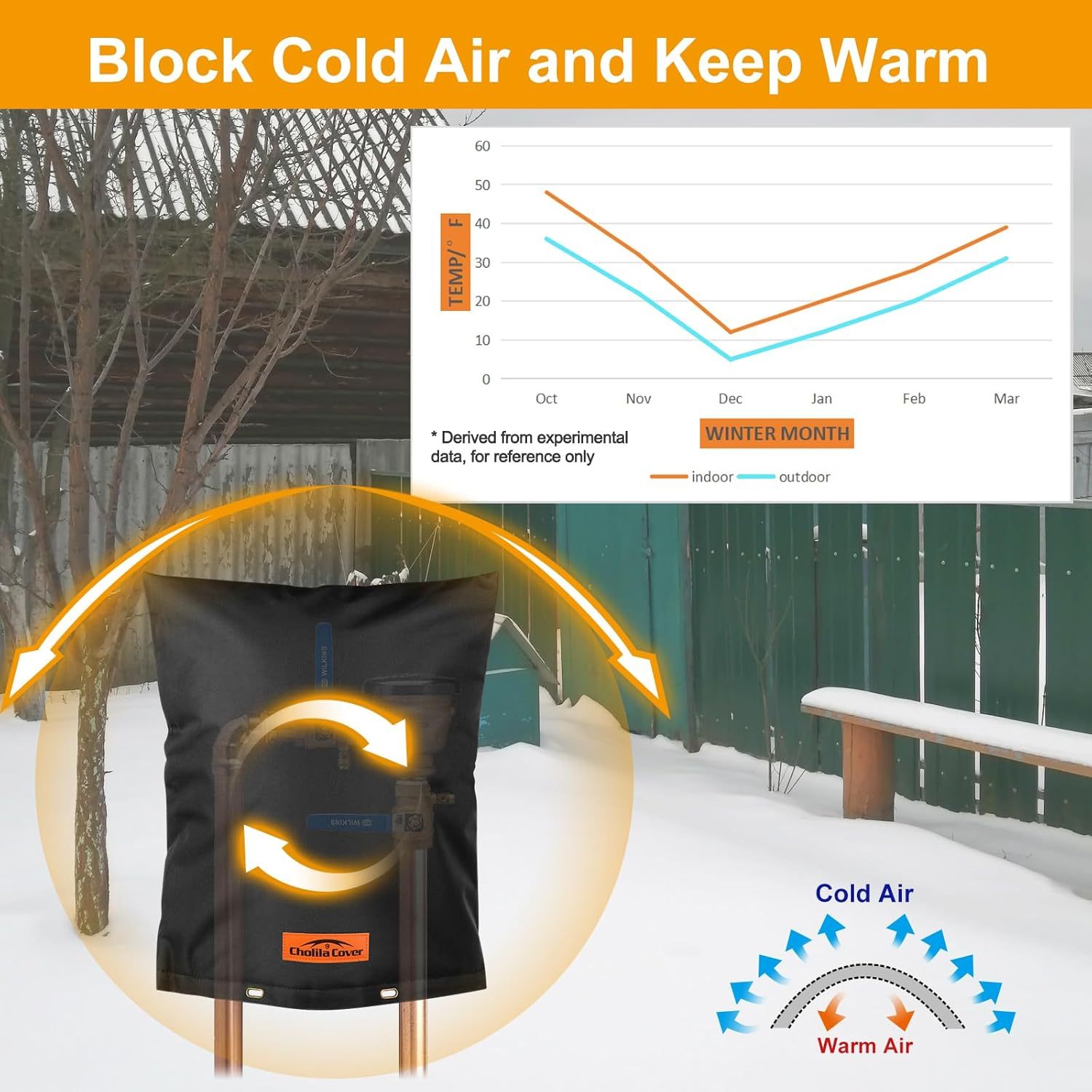 Backflow Preventer Cover Insulated with Thicker 7 Layers Fabric, 24" W x 24" H Backflow Cover with Aluminum Foil Layer for Winter Pipe Freeze Protection, Backflow Insulation Cover, by Cholila Cover