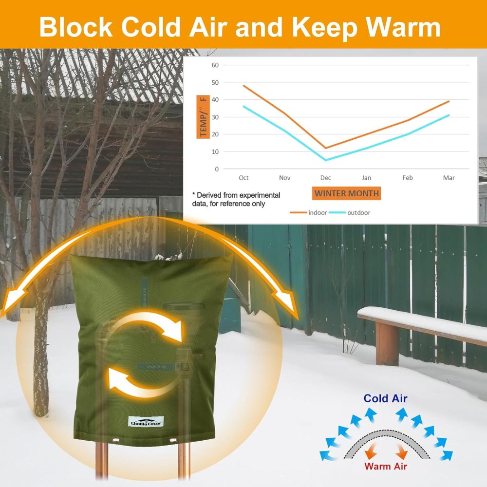 Backflow Preventer Cover Insulated (5°F) with Thicker 7 Layers Fabric, 16" W x 20" H with Aluminum Foil Layer Backflow Cover for Winter Pipe Freeze Protection, Sprinkler Covers for Outside (Green)