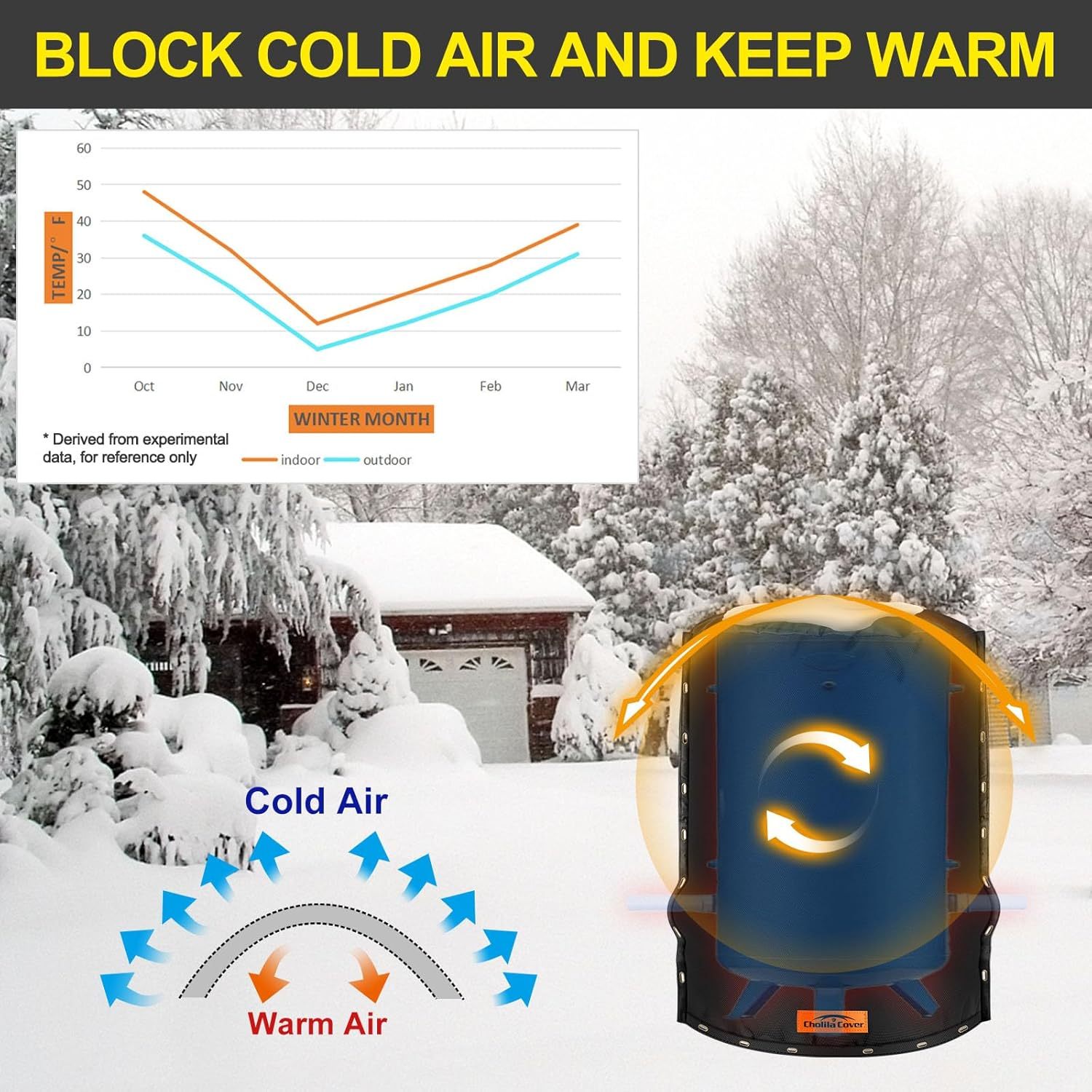 Snap 3-Way Opening Round Water Pressure Tank Cover - (5°F) Water Tank Insulated Cover - 28"Dia x 64"H Water Pressure Tank Cover for Outdoor Winter Freeze Protection Black
