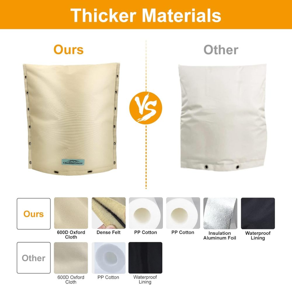 Backflow Preventer Cover Insulated (5˚F) - 17" W x 24" H Backflow Cover for Winter Pipe Freeze Protection - Sprinkler Covers for Outside with 7 Layers Fabric Pipe Insulation Cover Khaki