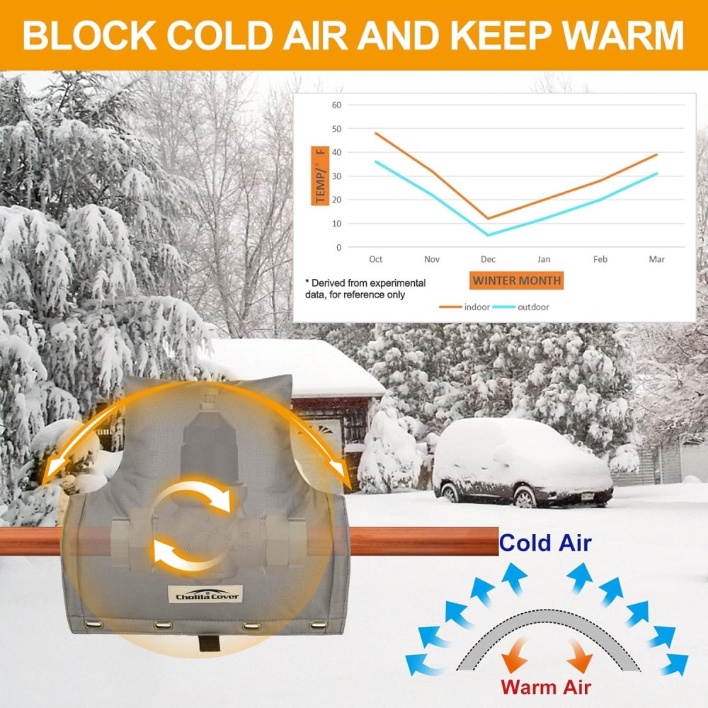 Backflow Preventer Cover Insulated Pouch - 14" W x 13" H for Outside Pressure Vacuum Breaker - Sprinkler Covers for Outside with Thick Layers Fabric - Pressure Reducing Value Cover Grey