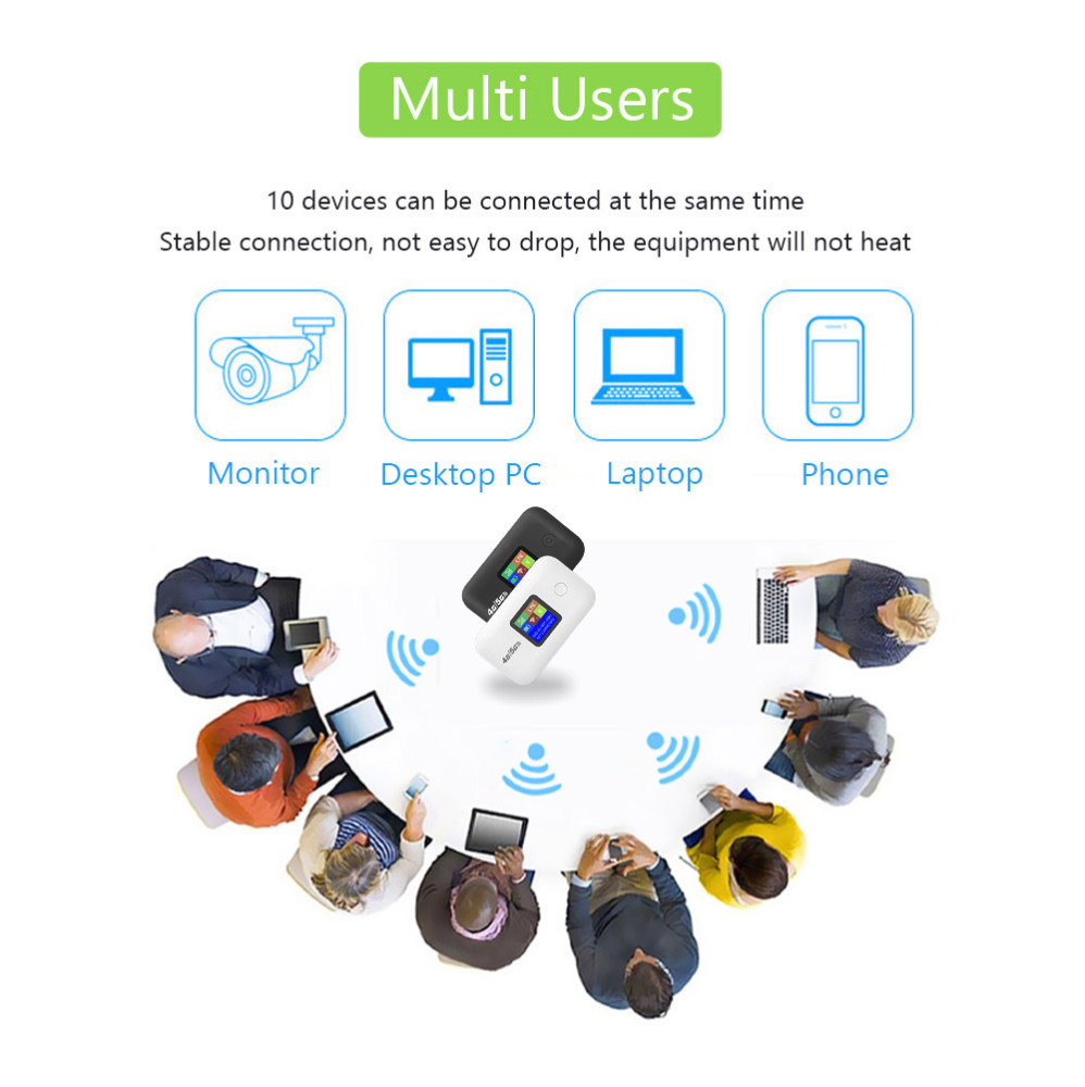 Wireless Mobile Hotspot Portable Mi Fis Pocket RouterTravel A8 Battery 3000 MAh Wi Fi Router with SIM Card 4G LTE