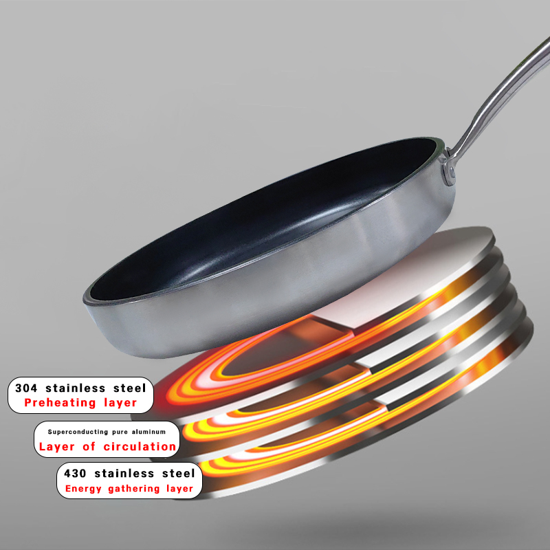 Compound Steel Frying Pan 28cm Cast Steel Handle Skillet Pot 11inch Kitchen Cooking Cookware Compatible with All Cooktops