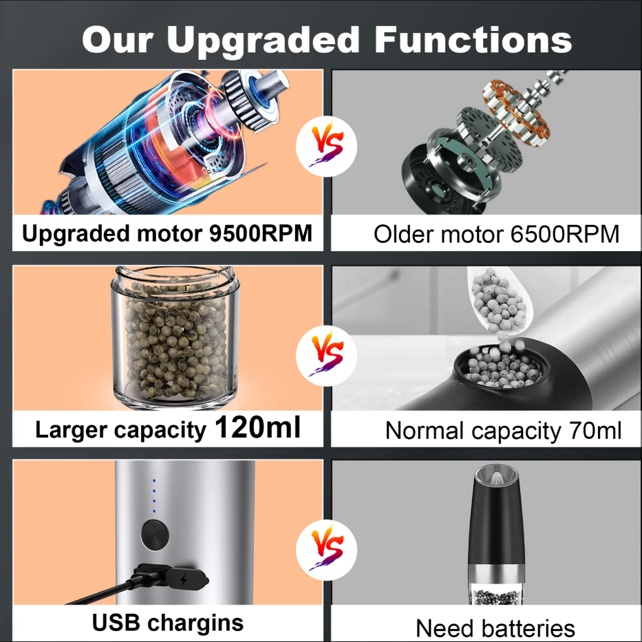 Free Sample Hot Selling Electric Salt and Pepper Grinder Rechargeable Salt Pepper Grinder Pepper Mill Set with LED Light