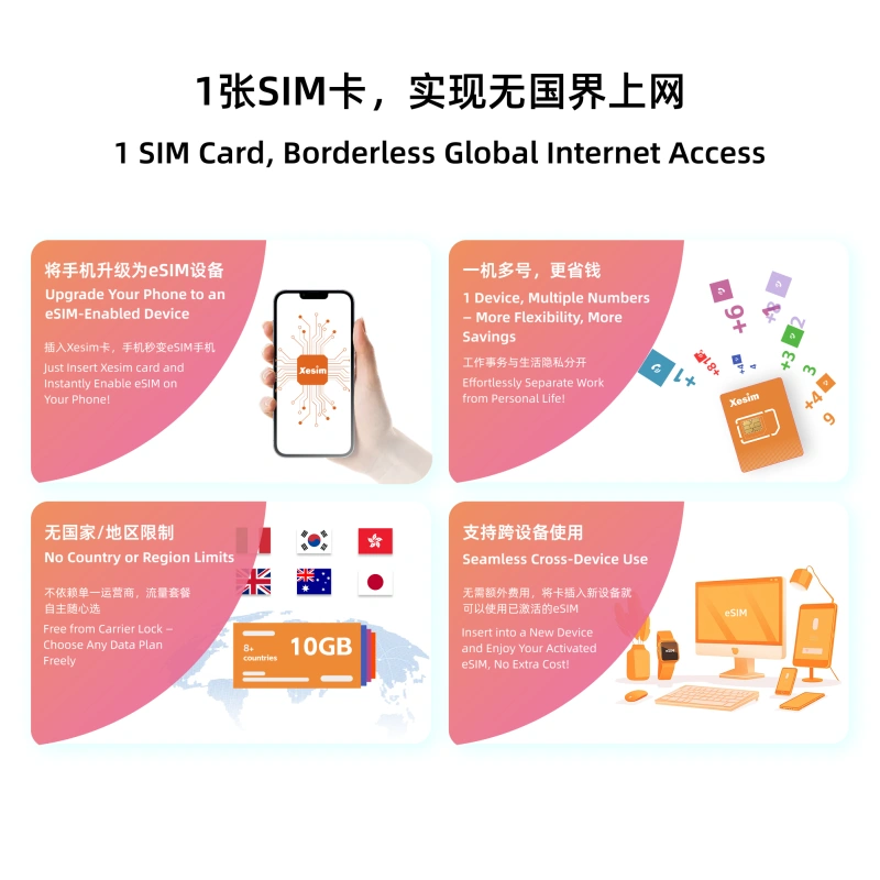 Xesim：Enjoy eSIM & Always Online