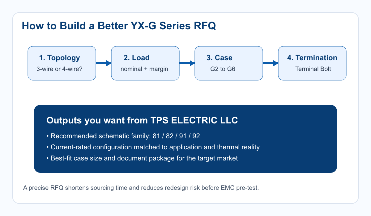 Generated engineering selection diagram showing wire system choice, current margin, case size, and terminal selection for a three-phase EMI filter RFQ.