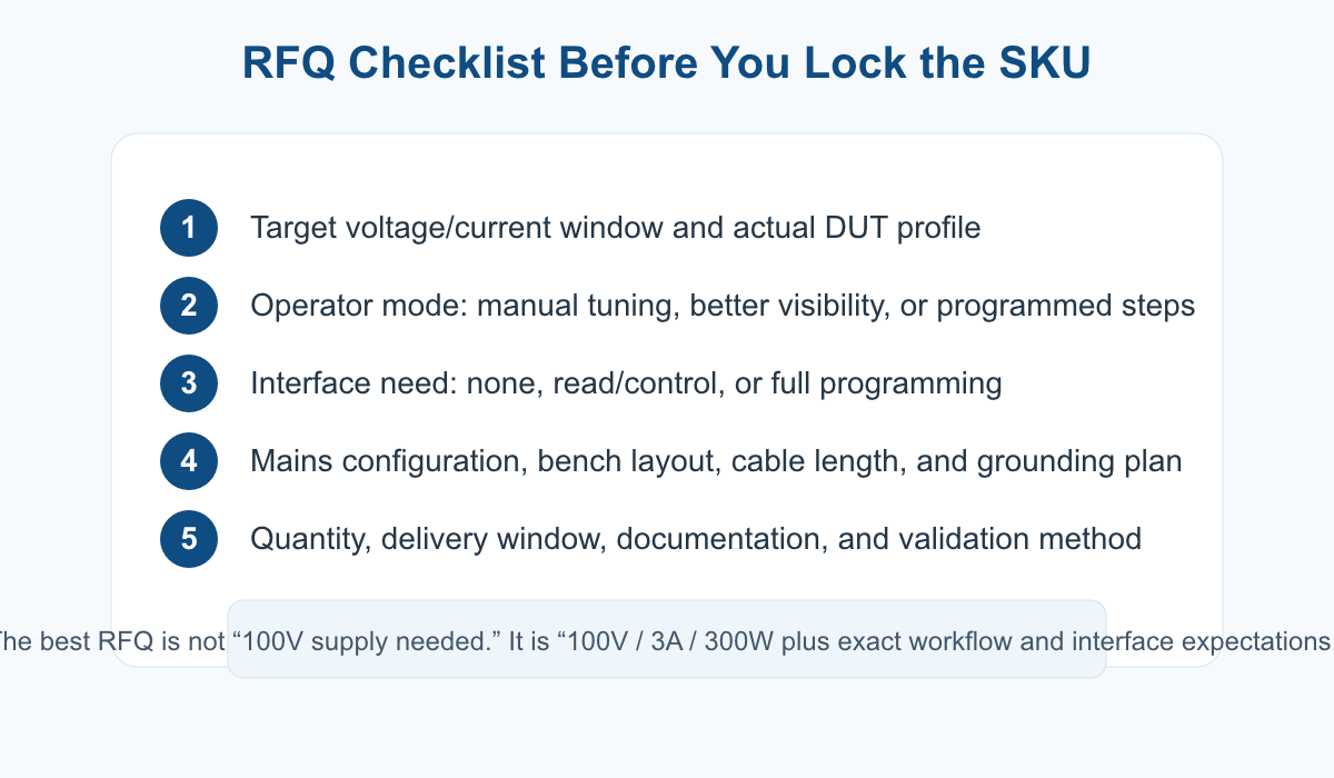 RFQ checklist graphic for selecting an eTM1003 Series power supply, covering electrical window, operator mode, interface needs, mains and grounding, and delivery requirements.
