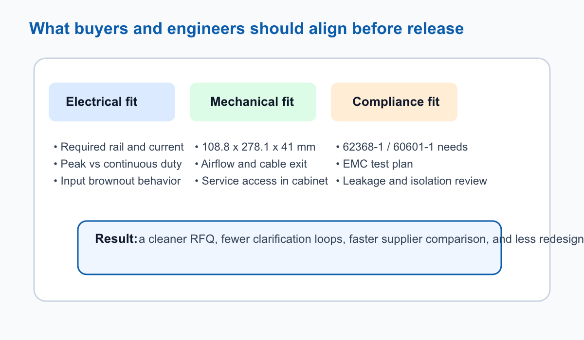 SVG infographic showing the three alignment areas before a PFS3000 RFQ release: electrical fit, mechanical fit, and compliance fit, leading to a cleaner supplier comparison.