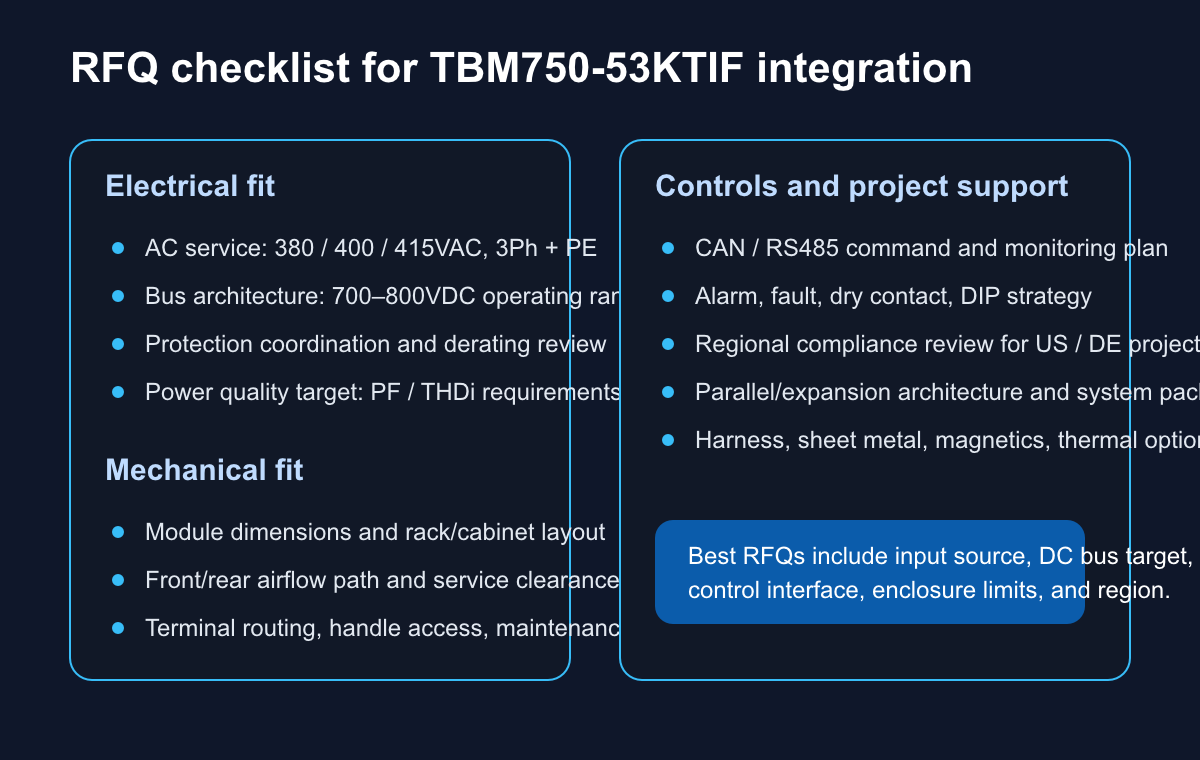 SVG RFQ checklist for TBM750-53KTIF integration covering electrical fit, airflow, communications, and compliance review