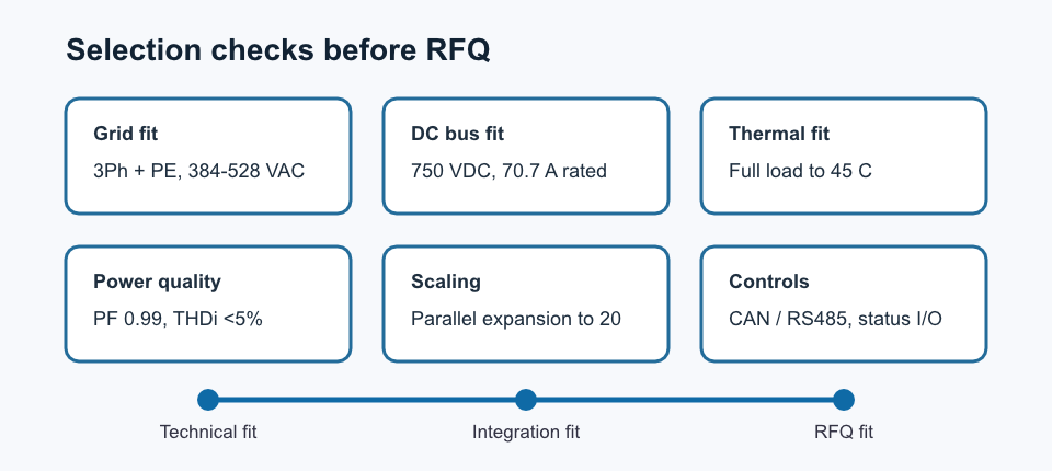 Selection matrix showing grid fit, DC bus fit, thermal fit, power quality, scaling, and controls for TBM750-53KUIF RFQ review