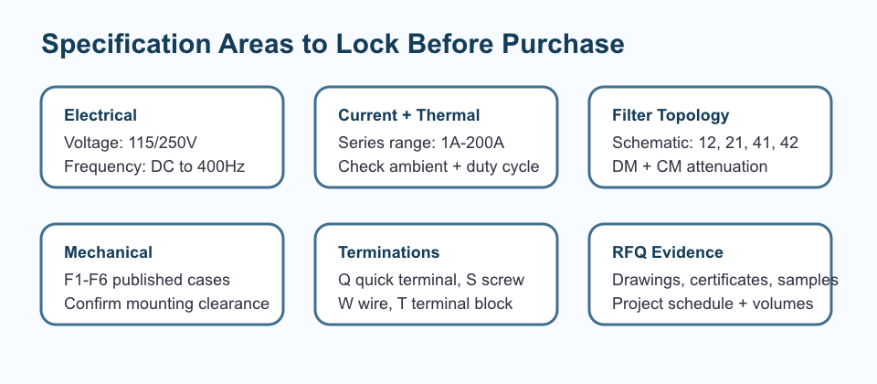 SVG checklist of YB-F Series electrical current topology mechanical termination and RFQ evidence specifications
