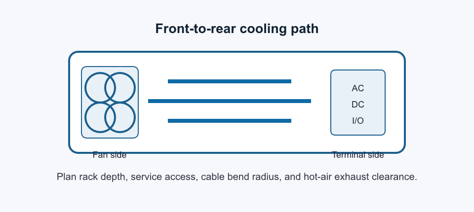 Front-to-rear airflow path and terminal-side access planning for a TBM750-53KUIF rack installation