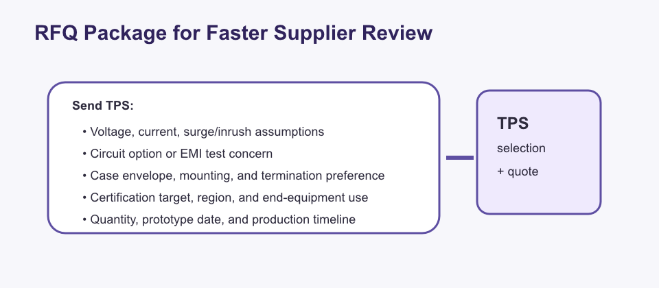 SVG RFQ package checklist showing the information to send TPS for a faster YB-F Series EMI filter quotation