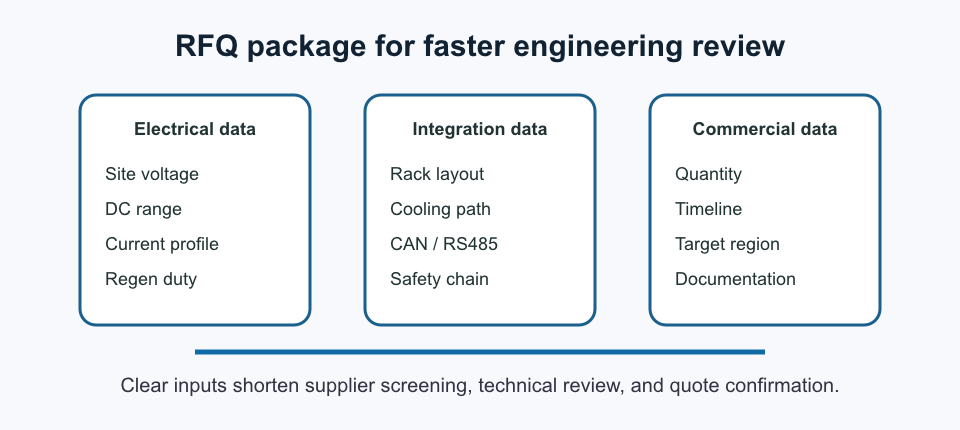 RFQ input checklist covering electrical data, integration data, and commercial data for TBM750-53KUIF projects