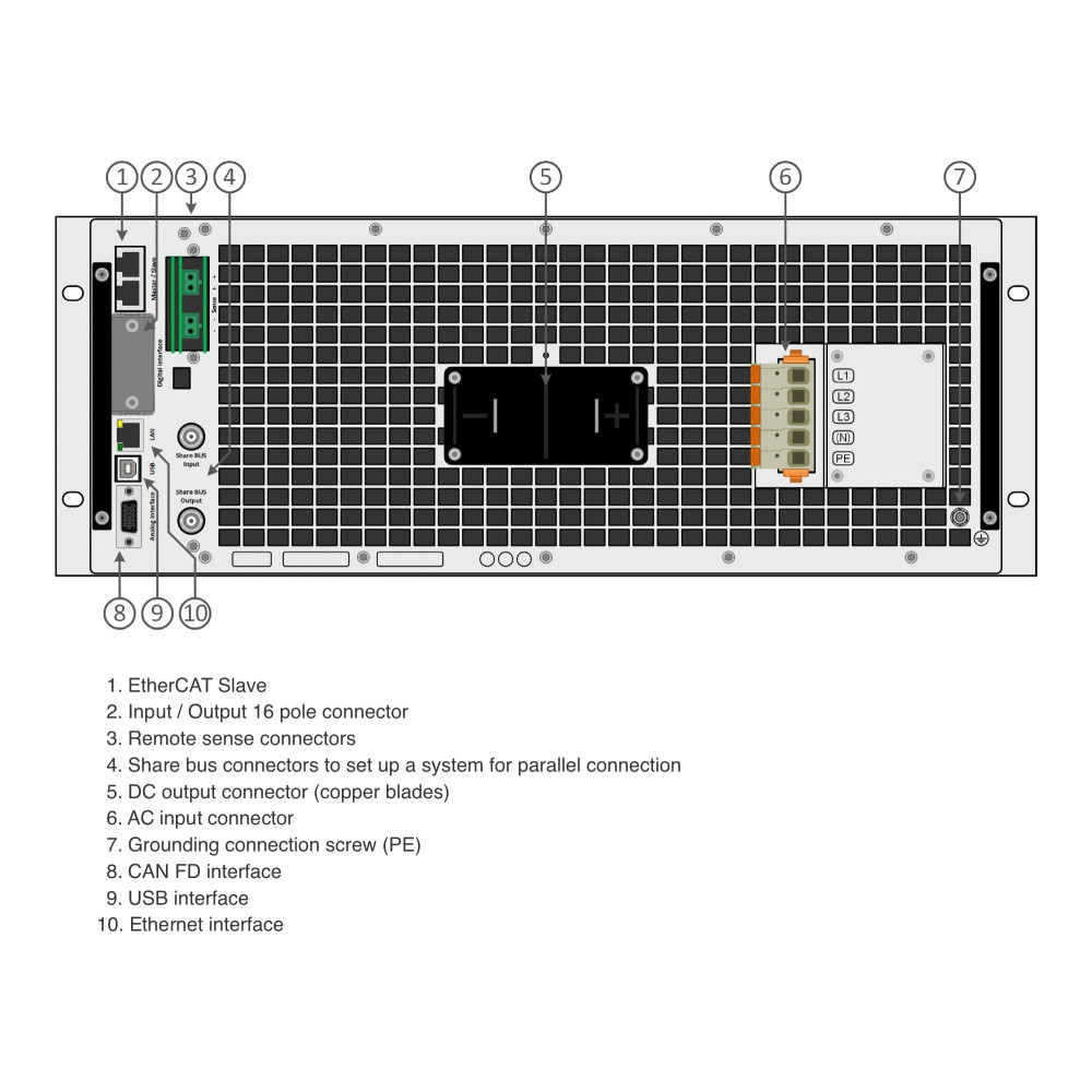 EA-BT 21500-30 3U,TPS ELECTRIC LLC,EA-BT 21500-30 3U 15kW 1500V 30A Regenerative Battery Tester for Lab
