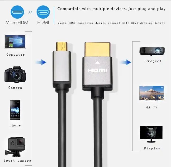 Ultra Slim HDMI 2.0 Cable HDMI to Micro HDMI (A to D) with Aluminum Shell - Lightweight, Durable, and High-Performance for 4K@60Hz, 18Gbps Bandwidth