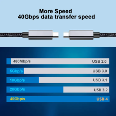 Middle end USB4.0 Cable - 40Gbps High-Speed Data Transfer, 240W Power Delivery, 8K @60Hz Video Output, Twisted Pair Wire, Cypress CPD2103 E-Marker for Enhanced Performance