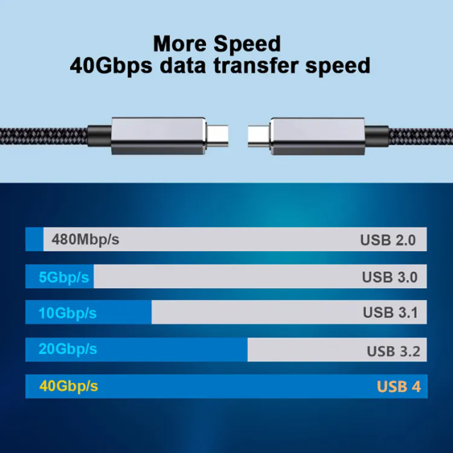 Middle end USB4.0 Cable - 40Gbps High-Speed Data Transfer, 240W Power Delivery, 8K @60Hz Video Output, Twisted Pair Wire, Cypress CPD2103 E-Marker for Enhanced Performance