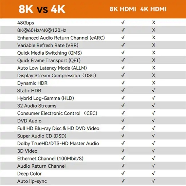 Certified HDMI 2.1 Cable with Aluminum Shell - Ultra HD 8K@60Hz, 4K@120Hz, 48Gbps Bandwidth for Home Theater, Gaming, and Professional AV Systems