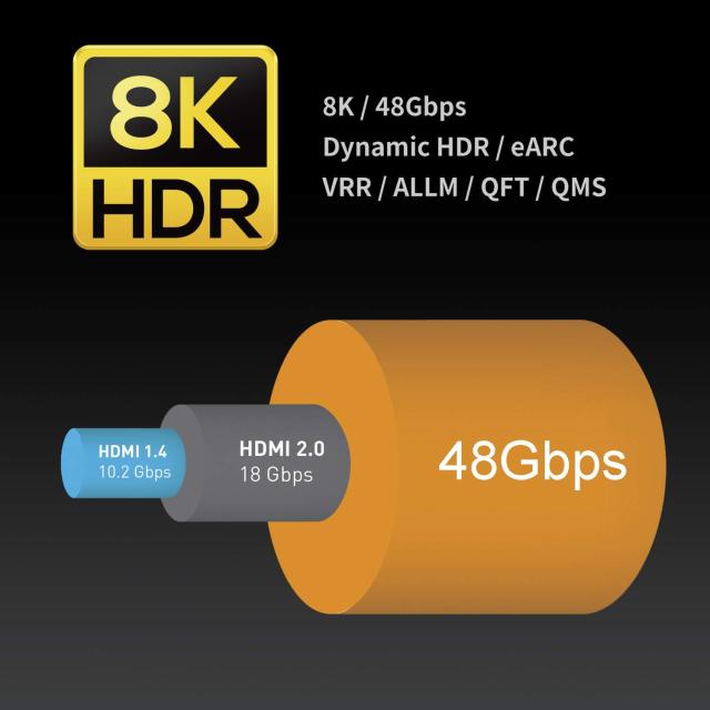 Certified HDMI 2.1 Cable with Aluminum Shell - Ultra HD 8K@60Hz, 4K@120Hz, 48Gbps Bandwidth for Home Theater, Gaming, and Professional AV Systems