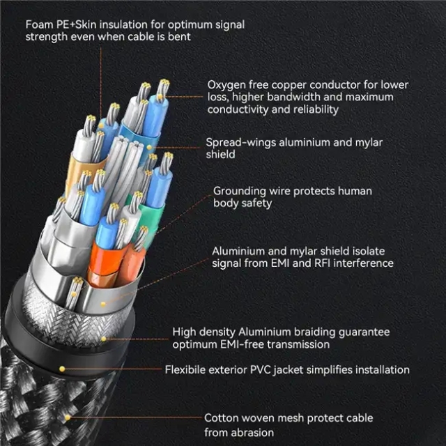 Certified HDMI 2.1 Cable for Long-Distance 5M-8M with Molding Connector – Ultra HD 8K@60Hz, 4K@120Hz, 48Gbps Bandwidth for Home Theater, Gaming, and Professional AV Systems