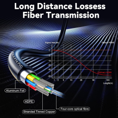 Premium Fiber Optic HDMI 2.1 Cable (AOC) for 10m-100m Long-Distance Performance, 8K@60Hz, 4K@120Hz, Ultra High-Speed for Gaming & Home Theater