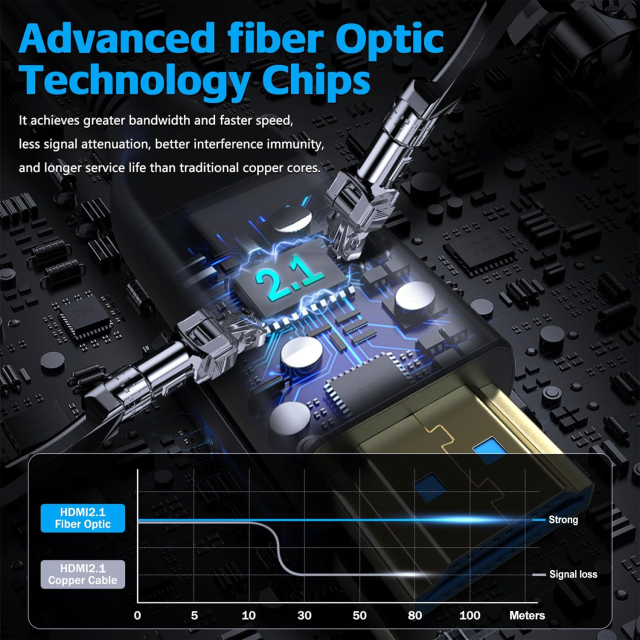 Premium Fiber Optic HDMI 2.1 Cable (AOC) .10m-100m Long-Distance Performance ,Detachable Connector (A to D ) for pipe installation ,,  8K@60Hz, 4K@120Hz