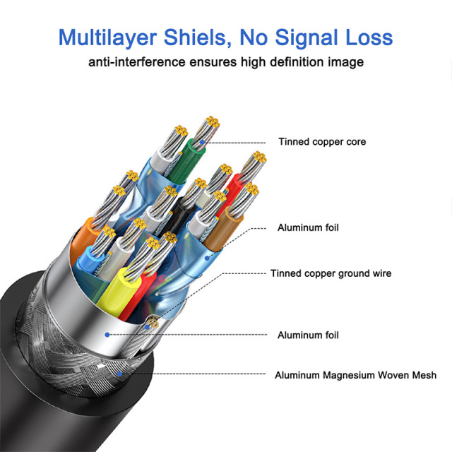 Ultra Slim Certified HDMI 2.1 Cable - Lightweight, Flexible, and High-Performance for 8K@60Hz, 4K@120Hz, 48Gbps Bandwidth