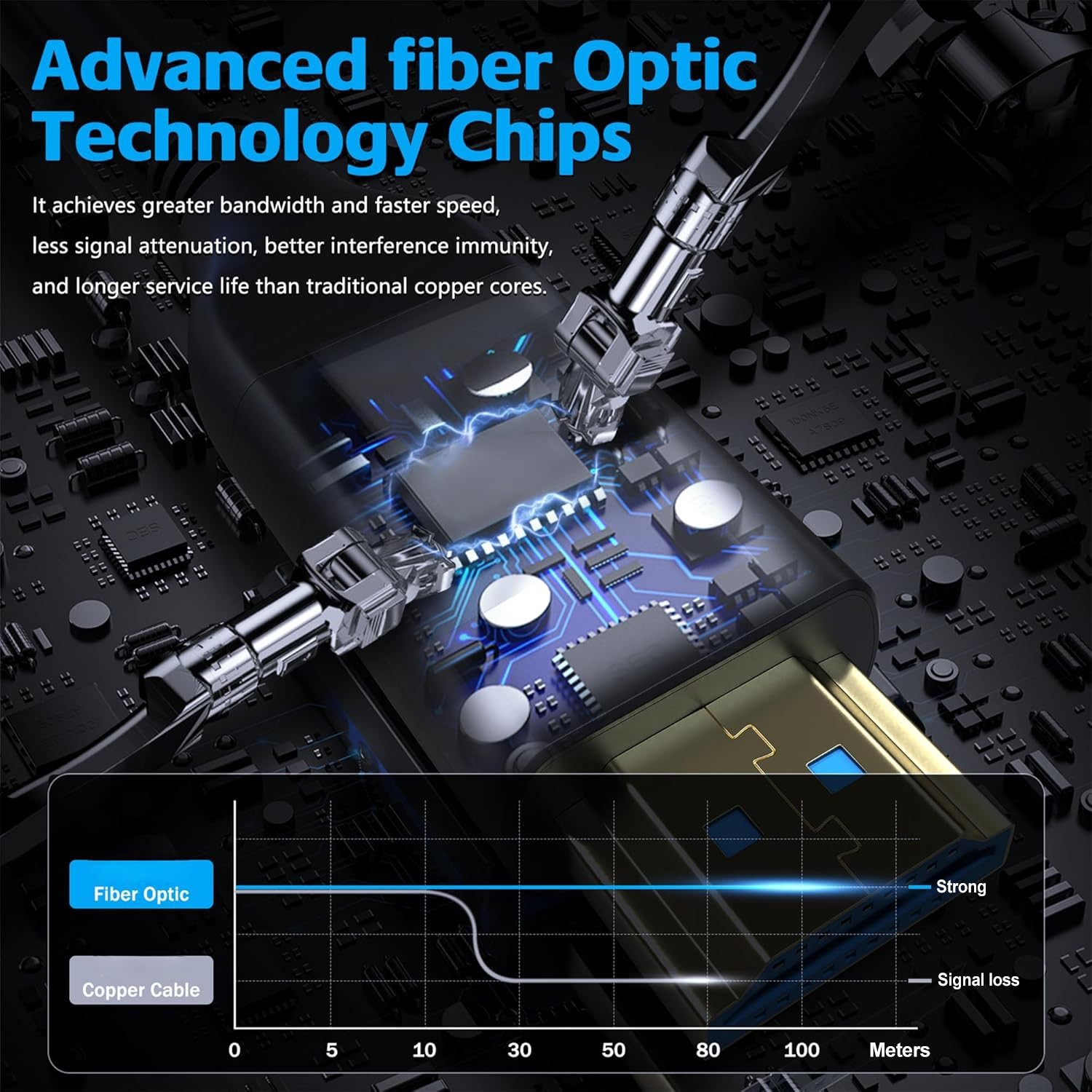 Affordable HDMI 2.0 Fiber Optic Cable for 10m-100m  Long-Distance Performance , CL2 FT4 Jacket, 24K Gold-Plated Connectors – High-Speed 4K HDMI Cable  (Budget-Friendly Option)