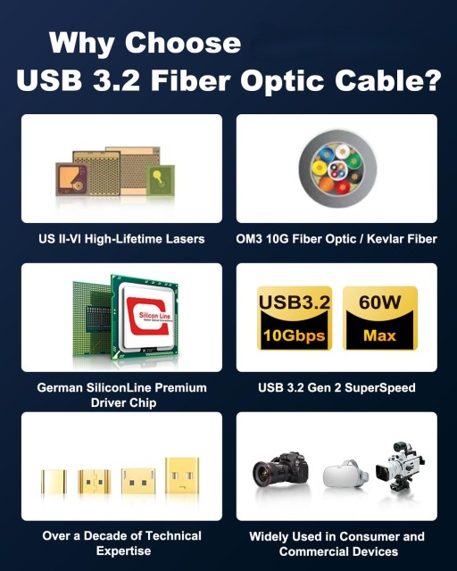 Fiber Optic USB3.2 Cable - Long-Distance 5m-15m High-Speed Data Transfer up to 10Gbps, PD 60W, 4K@60Hz Video, Fiber Optic Wire, Built-in Double E-Marker Chip