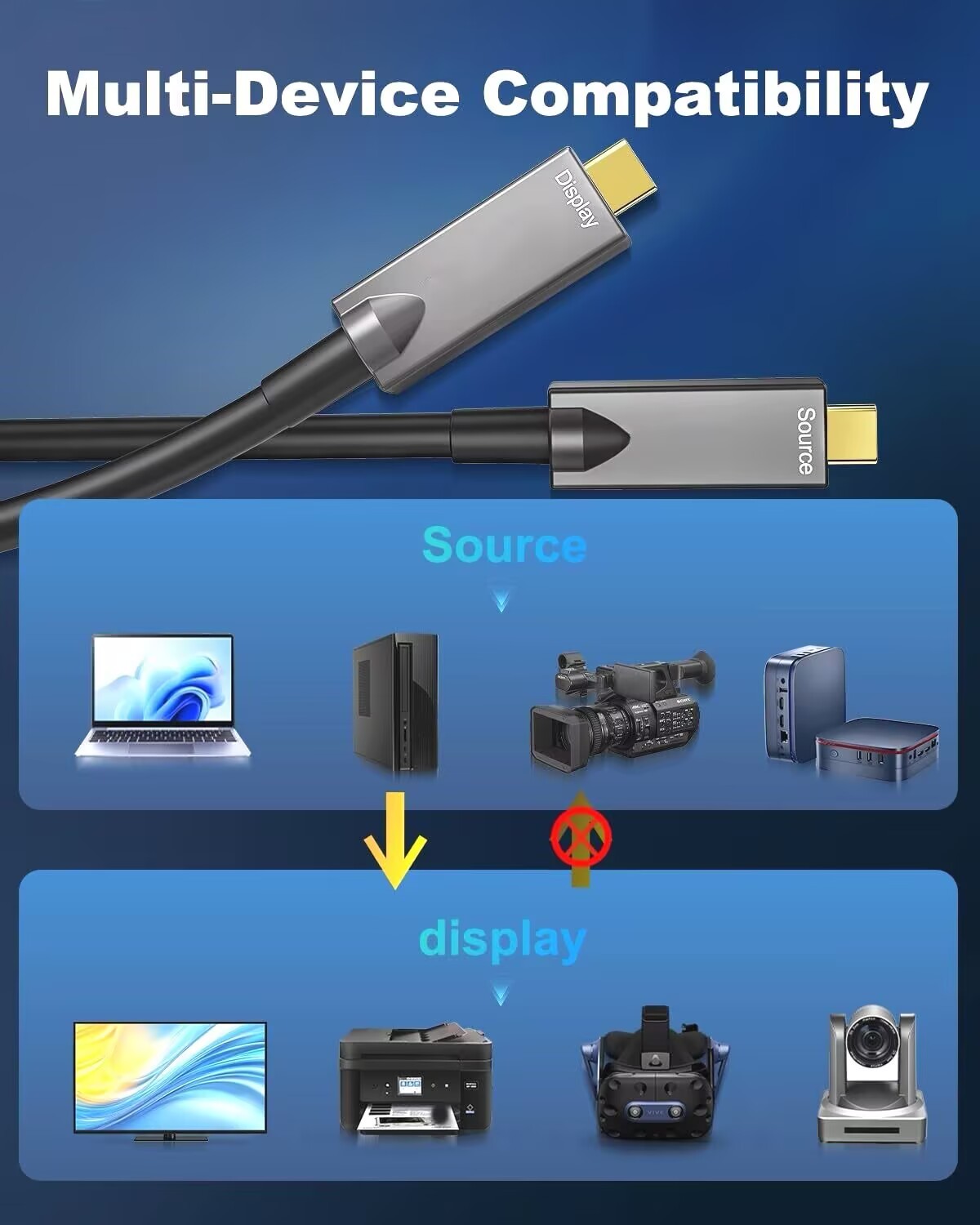 Fiber Optic USB3.2 Cable - Long-Distance 5m-15m High-Speed Data Transfer up to 10Gbps, PD 60W, 4K@60Hz Video, Fiber Optic Wire, Built-in Double E-Marker Chip