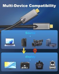 Fiber Optic USB3.2 Cable - Long-Distance 5m-15m High-Speed Data Transfer up to 10Gbps, PD 60W, 4K@60Hz Video, Fiber Optic Wire, Built-in Double E-Marker Chip