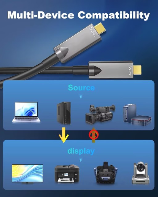 Fiber Optic USB3.2 Cable - Long-Distance 5m-15m High-Speed Data Transfer up to 10Gbps, PD 60W, 4K@60Hz Video, Fiber Optic Wire, Built-in Double E-Marker Chip