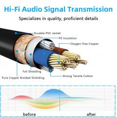 Premium XLR Microphone Cable with 22AWG OFC Conductor & Double Shielding – Professional-Grade Audio for Studios, Live Performances, and Broadcast