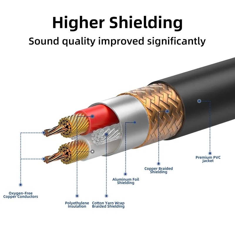 Entry level 1/4" TS to 1/4" TS Instrument Cable - 26AWG OFC Conductor & Double Shielding for Professional Audio Performance
