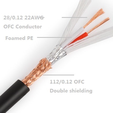 High-End RCA to RCA Subwoofer Cable with Nylon Sleeve - Premium Audio Cable for Home Theater, Hi-Fi Systems, and Professional Audio Setups