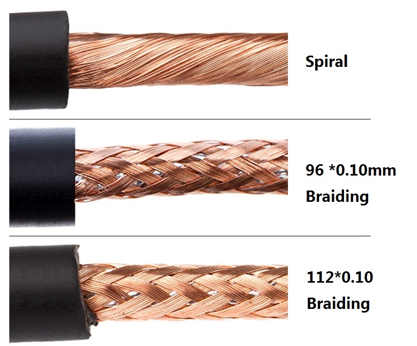 Professional Bulk Microphone Cable - 24 AWG OFC Bare Copper Conductors, 96-Strand Copper Shielding, Low-Noise for Studio & Live Sound
