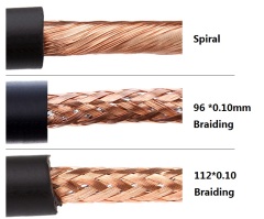 Professional Bulk Microphone Cable - 24 AWG OFC Bare Copper Conductors, 96-Strand Copper Shielding, Low-Noise for Studio & Live Sound