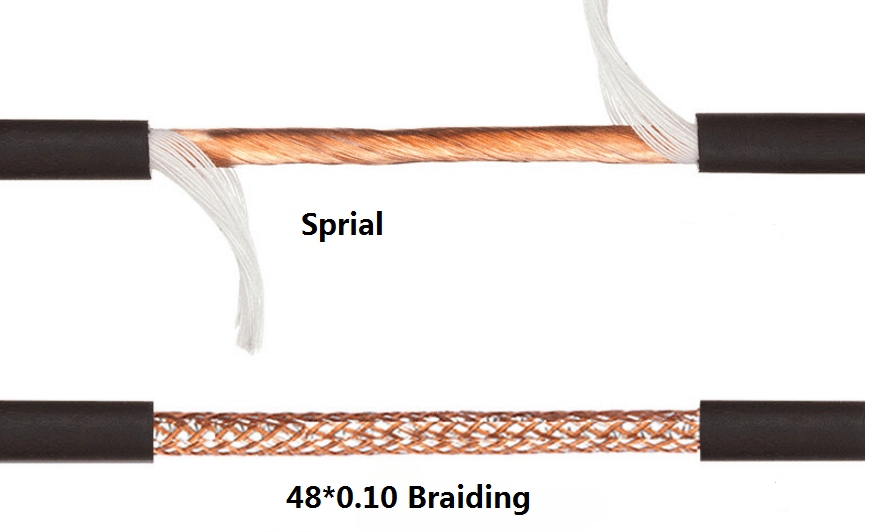 Professional Bulk Microphone Cable - 24 AWG OFC Bare Copper Conductors, 96-Strand Copper Shielding, Low-Noise for Studio & Live Sound